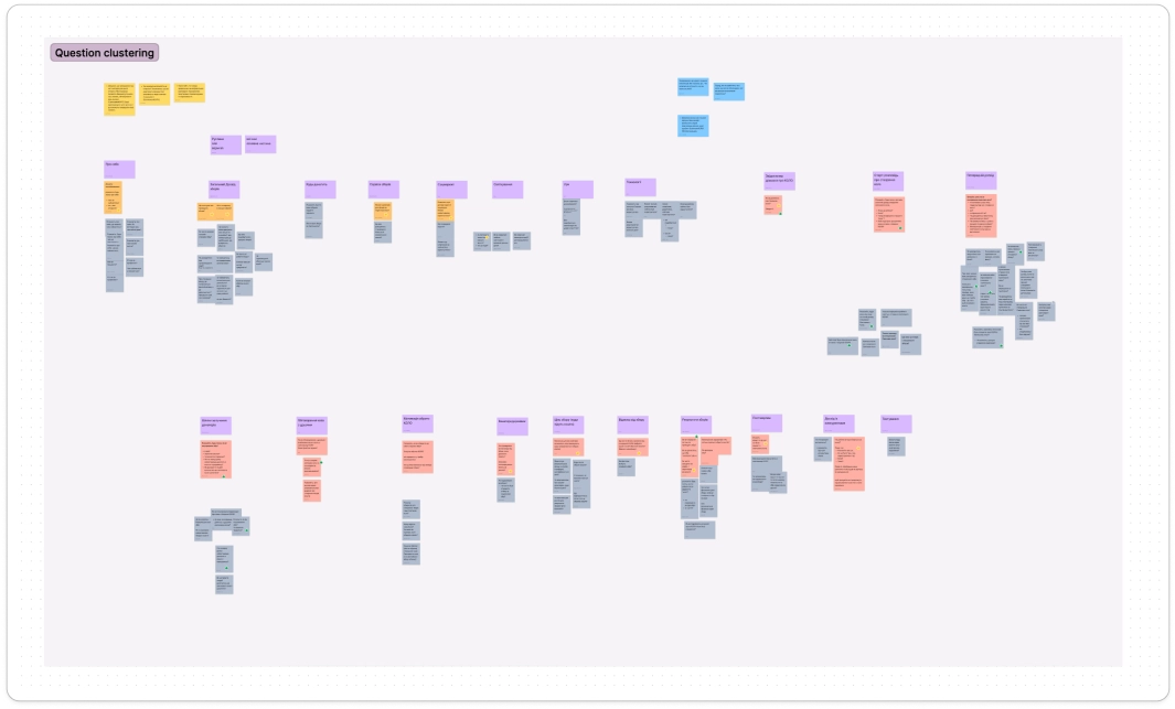 KOLO Question Clustering