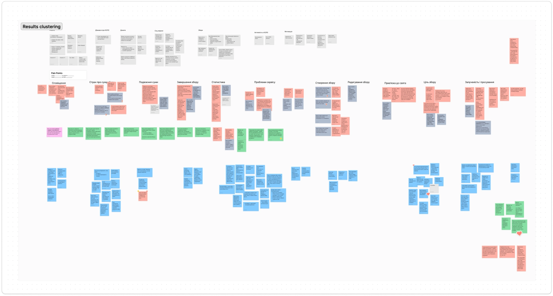 `KOLO Results Clustering