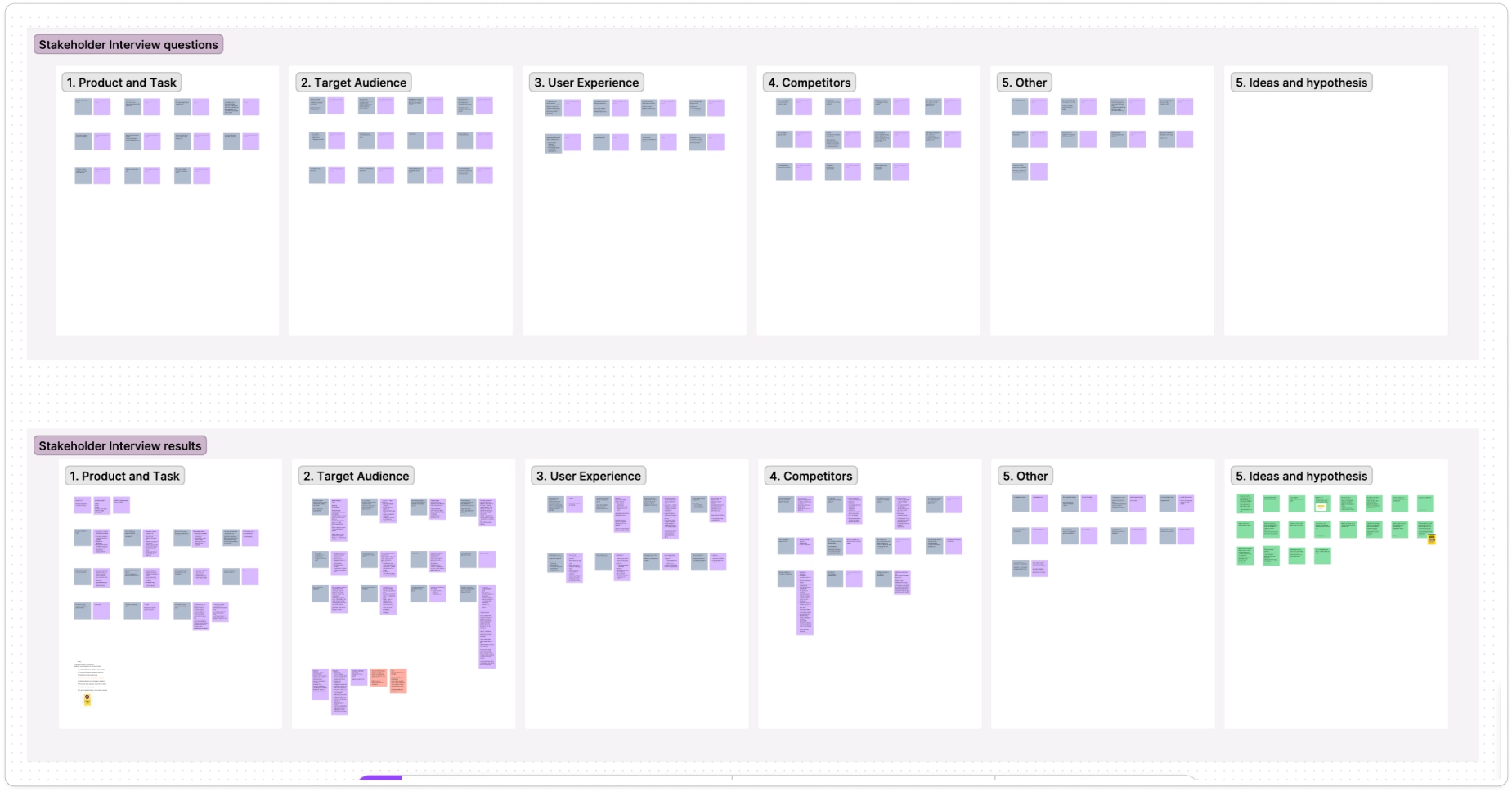 KOLO Stakeholder Interview